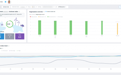 GoGreen index: How are the measurements calculated?