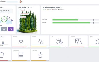 GoGreen home page overview