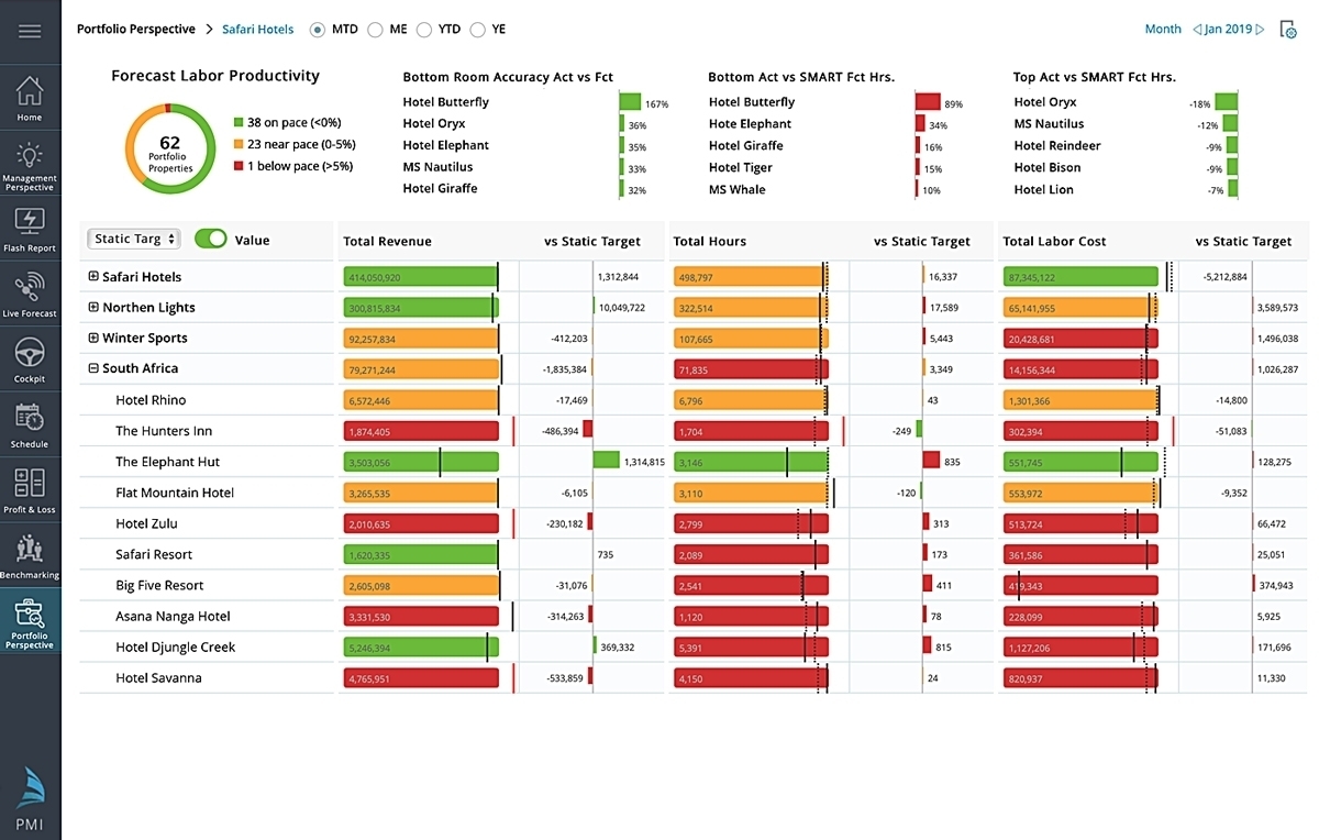 Hamburg-based RIMC Hotels & Resorts implements d2o's Productivity Management tool PMI in 16 of its hotels