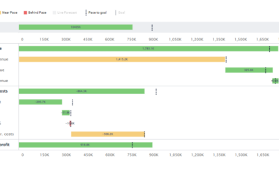 GM daily digest: Waterfall chart explained