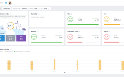 GoGreen index calculation enhancement