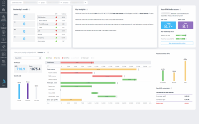 GM daily digest enhancements – 09.22