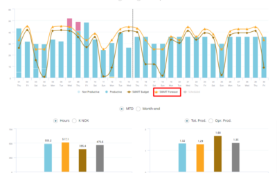 SMART Forecast enhancement – September 2022