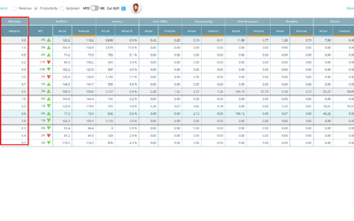 Benchmarking: PMI Index value updates based on time period selected