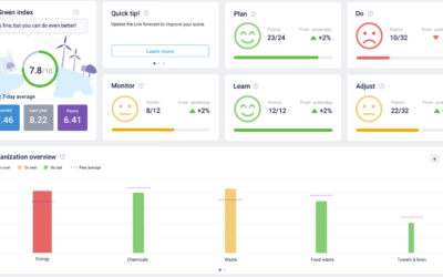 Making adoption transparent, easy and engaging: The power of the GoGreen index