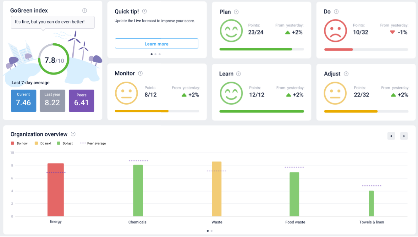 Hamburg-based RIMC Hotels & Resorts implements d2o's Productivity Management tool PMI in 16 of its hotels