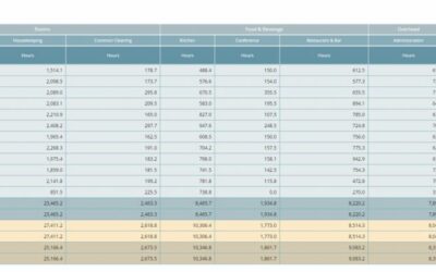 Timesheet overview