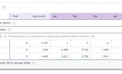 Unit price explained