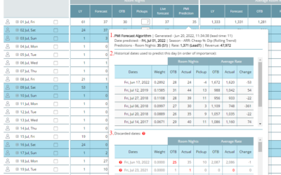 PMI prediction explained