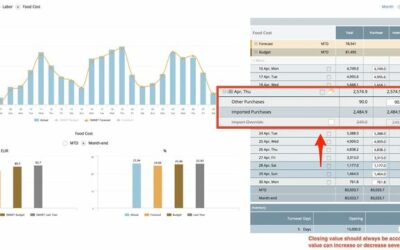 Imported food cost purchases overview