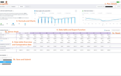 What is Room revenue planning?