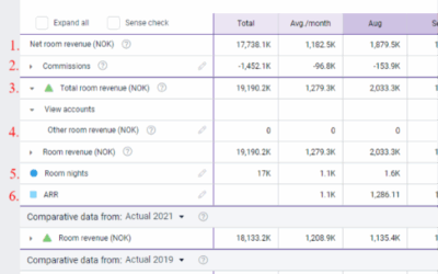 Room revenue Planning: Calculations explanation