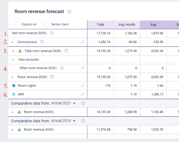 Room revenue Planning: Calculations explanation