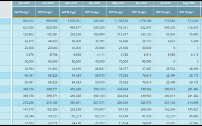 Accounts overview
