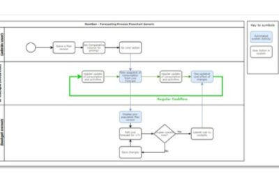 Intro to NextGen GoGreen Planning