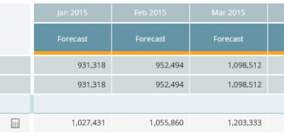 How to make a profit forecast