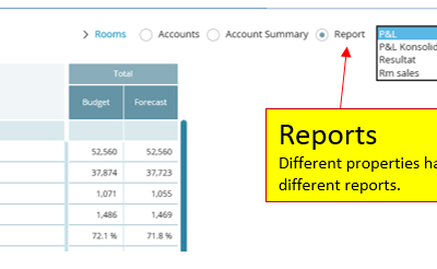 How to build a report