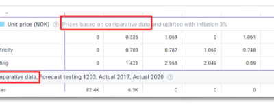 Comparative data explained