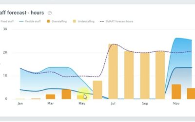 Planning staff module overview