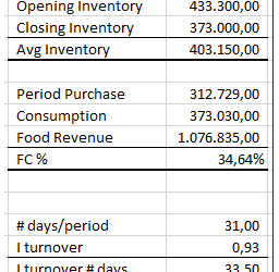 Review and Maintain Food Cost