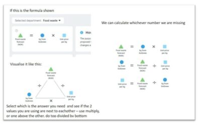 Formula/Calculations explained