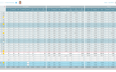 Live forecast overview