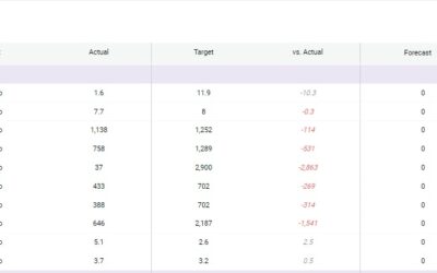 KPI targets enhancement – January 2023