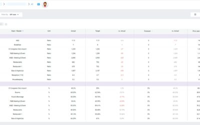 KPI targets overview