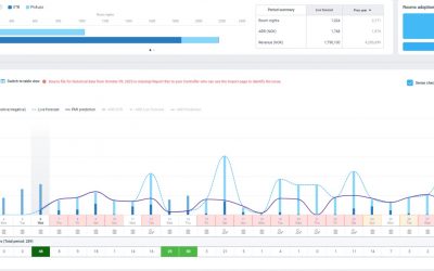 Rooms Live forecast: Weekly routine overview