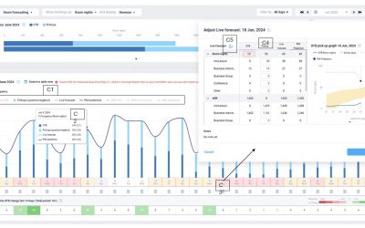 NextGen Rooms Live forecast overview