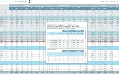 Rooms live forecast: How to work with auto Live forecast