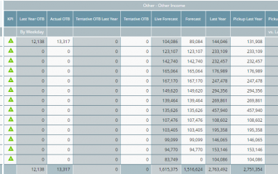 Consolidation OTB overview