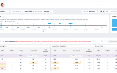 Update to NextGen Rooms Live forecast page: Sense check updates, May 2024