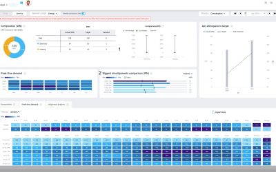 Weather normalization enhancement May 2024