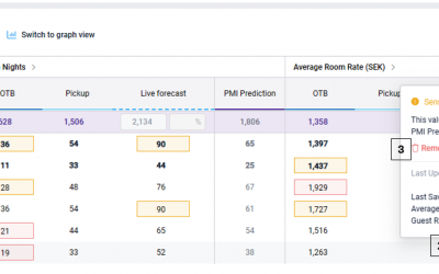 Rooms Live forecast: Sense check mode explained