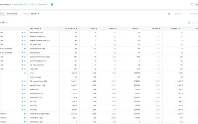 KPI targets enhancement – July 2024