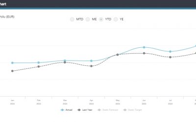 Understanding the importance of including outsourced labor hours in PMI