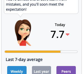Why do I not have any index?