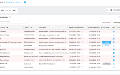 Import status overview