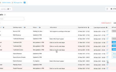Import status overview