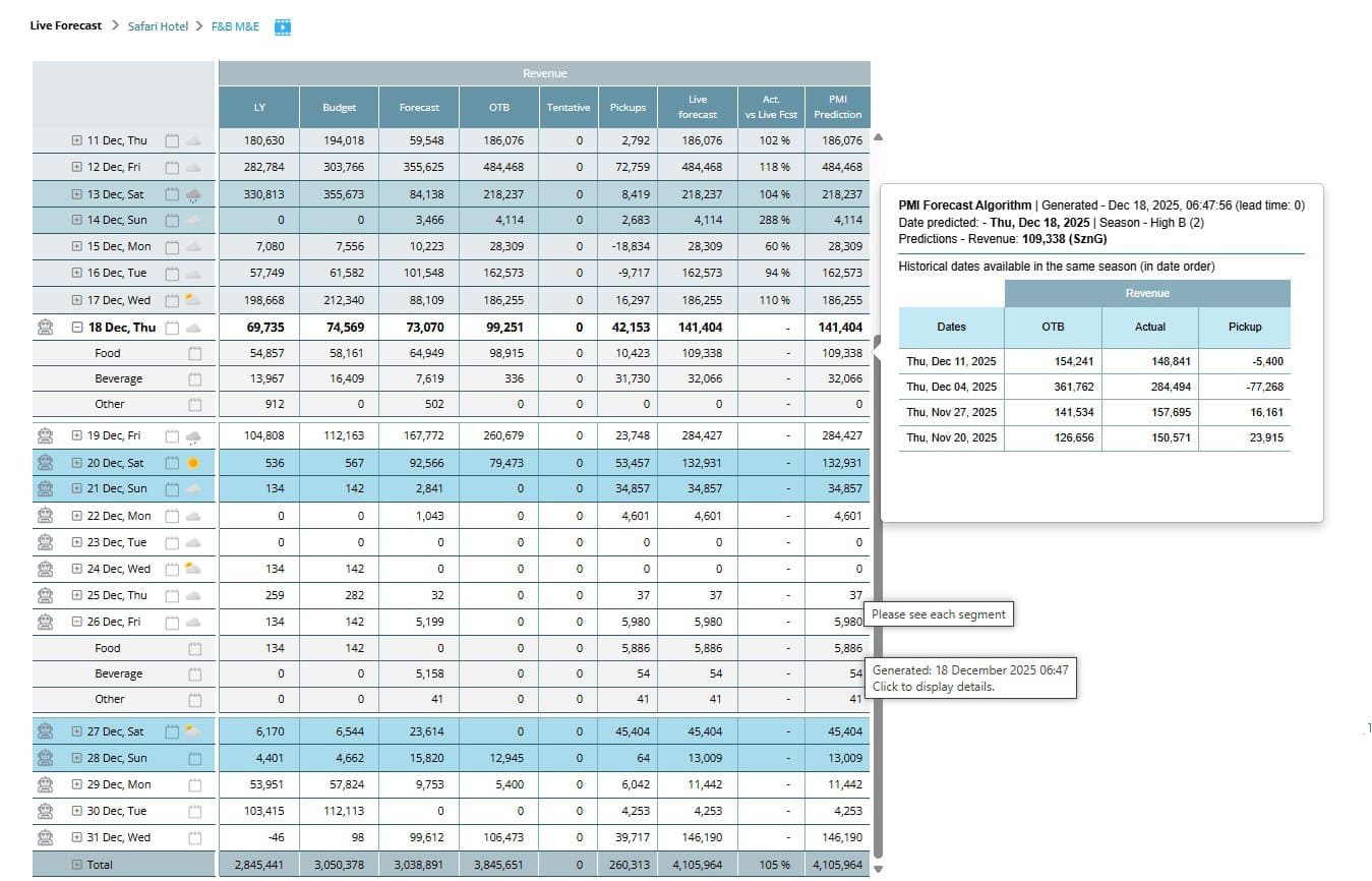 Non-room prediction explained