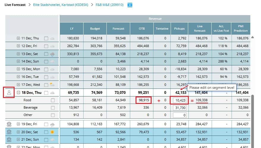 Non-room prediction manual taking over a day