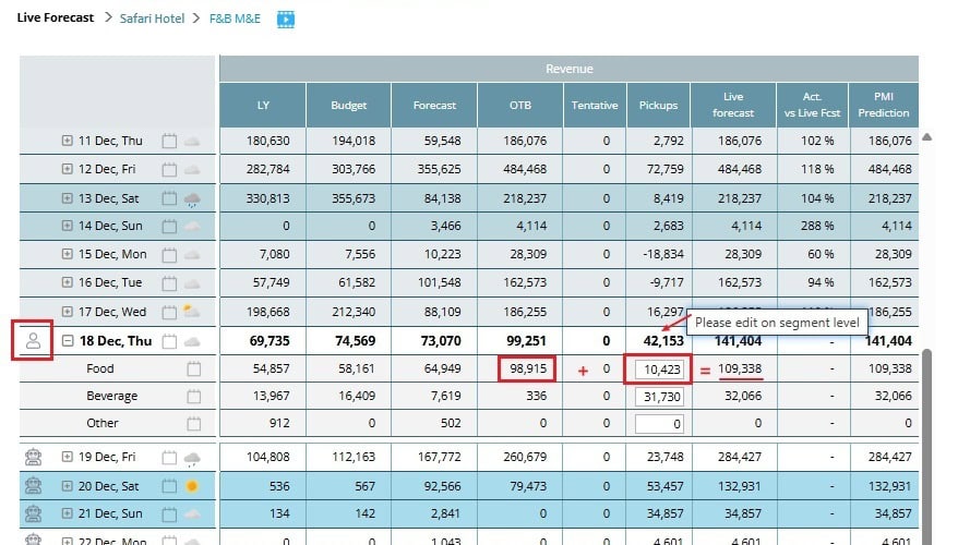 Non-room prediction manual taking over a day