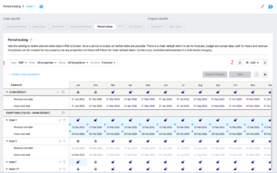 Period locking overview