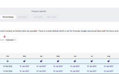How to use Period locking for R&P in practice