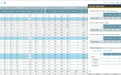 Live forecast settings – Edit guest nights factor explained
