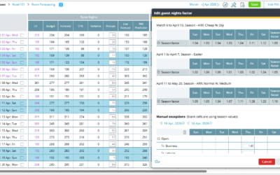 Rooms Live forecast – Guest nights factor improvements