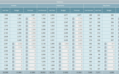 Arrivals, departures, and stay over visibility