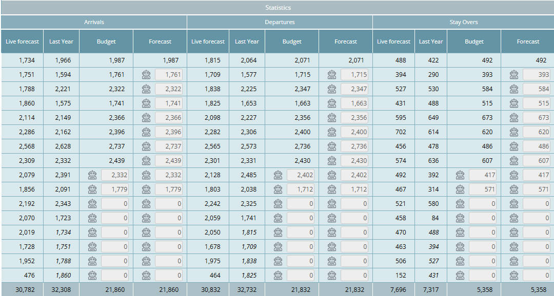 Hamburg-based RIMC Hotels & Resorts implements d2o's Productivity Management tool PMI in 16 of its hotels