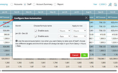 Auto-populate P&L Staff hours and rates from Budget & forecast